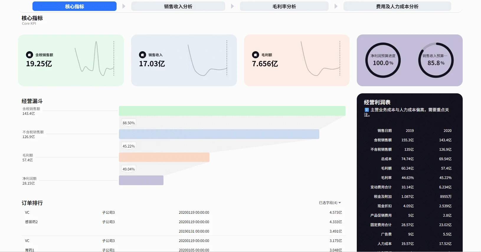 财务经营分析报告
